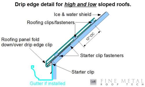 S Clips for Edge Metal - Ruber, Slate Roofing & Panels