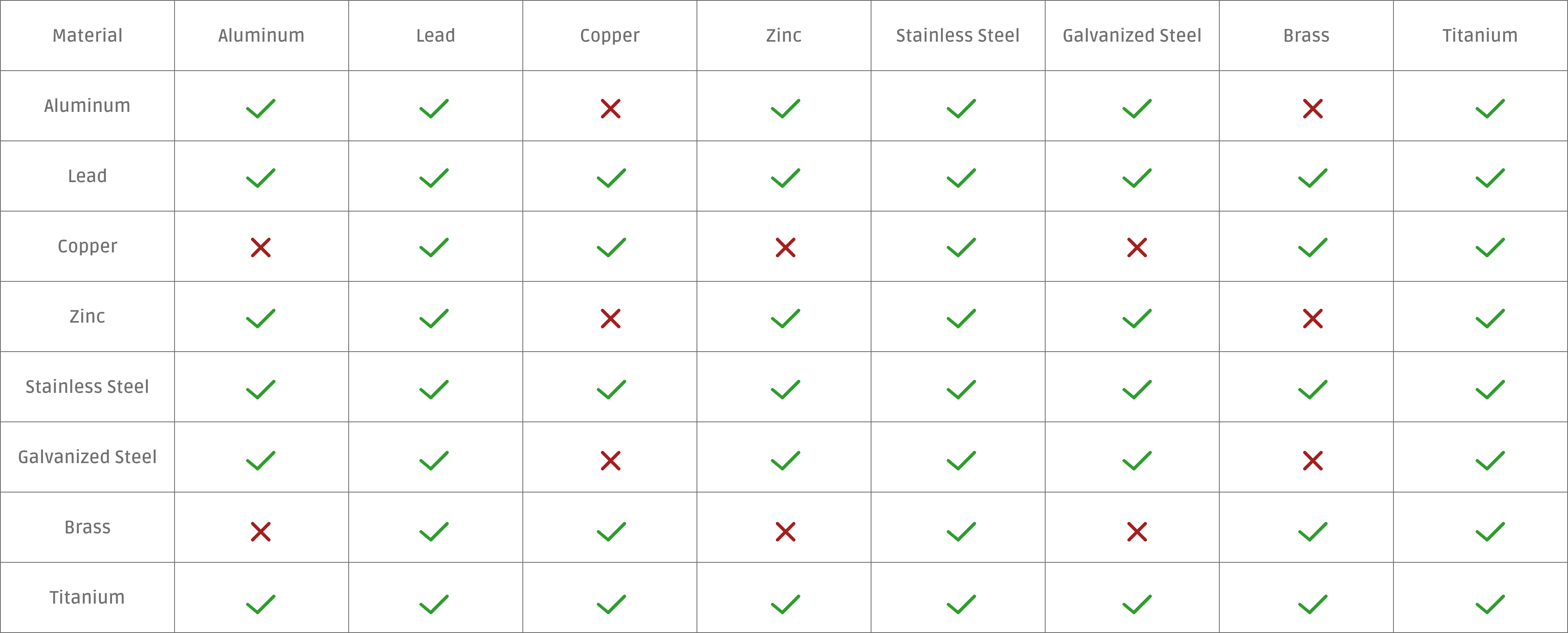 Galvanic Chart - Spengler Industries