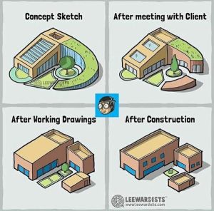 Hiarious illustration by The Leewardists shows how design, budget, and quality are a balancing act